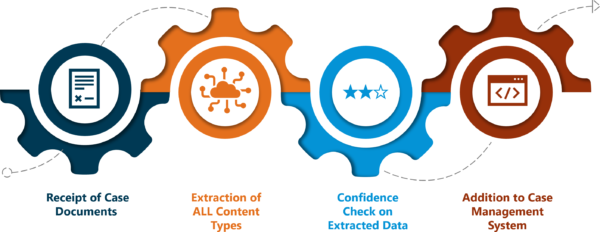 Illustration of gears demonstrating the phases of court document processing.